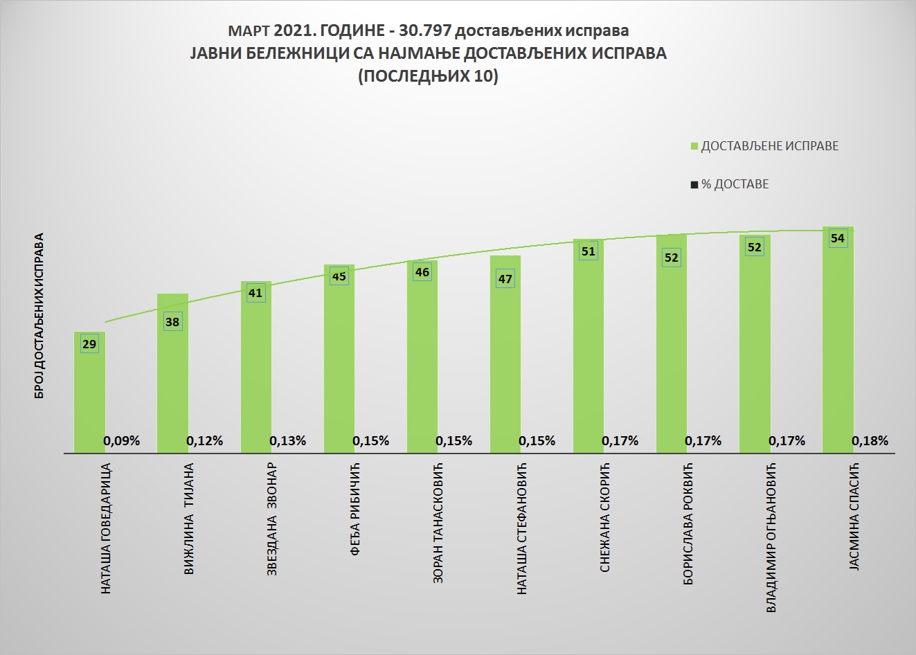 /content/pages/onama/статистика/2021/04 april/Grafik 2-apr.jpg